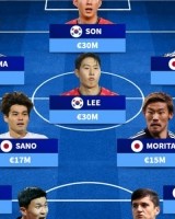 开运在线赛事平台-亚洲德转身价最高阵：孙兴慜、三笘薫、胡桑诺夫在列，日本占7席